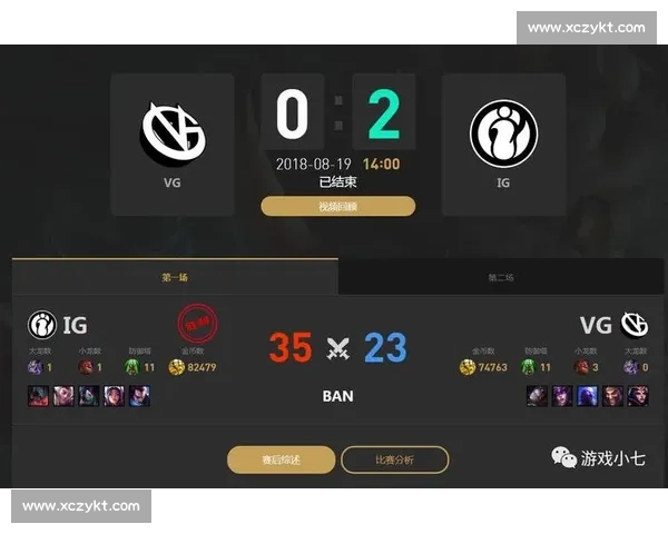 历史性一刻！英雄联盟职业联赛，刷新多项赛事数据记录