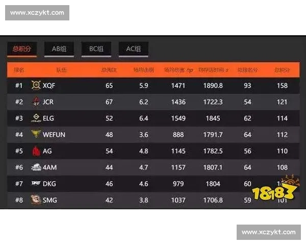 数据说线：XX战队的战术体系，如何碾压对手