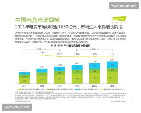 热议！体育电竞融合新趋势，研究报告告诉你未来有多火！