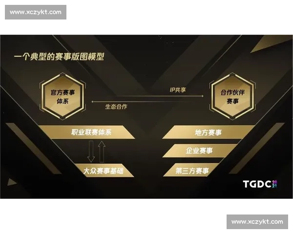 从零到一的突破，电竞创意企划刷新行业认知