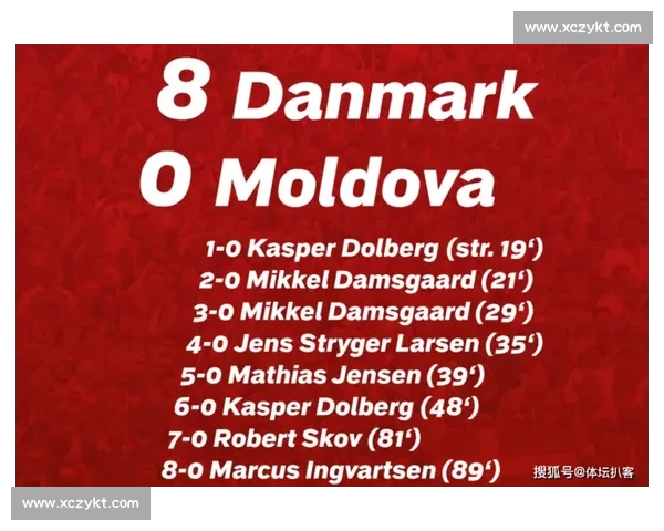 小组赛最大冷门积分榜上的意外惊喜! 小组赛最大冷门积分榜上的意外惊喜!