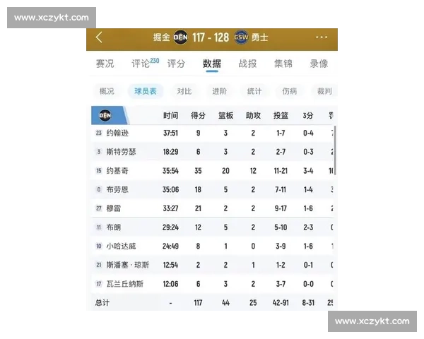 谁才是控球大师最新统计出炉，结果出人意料！